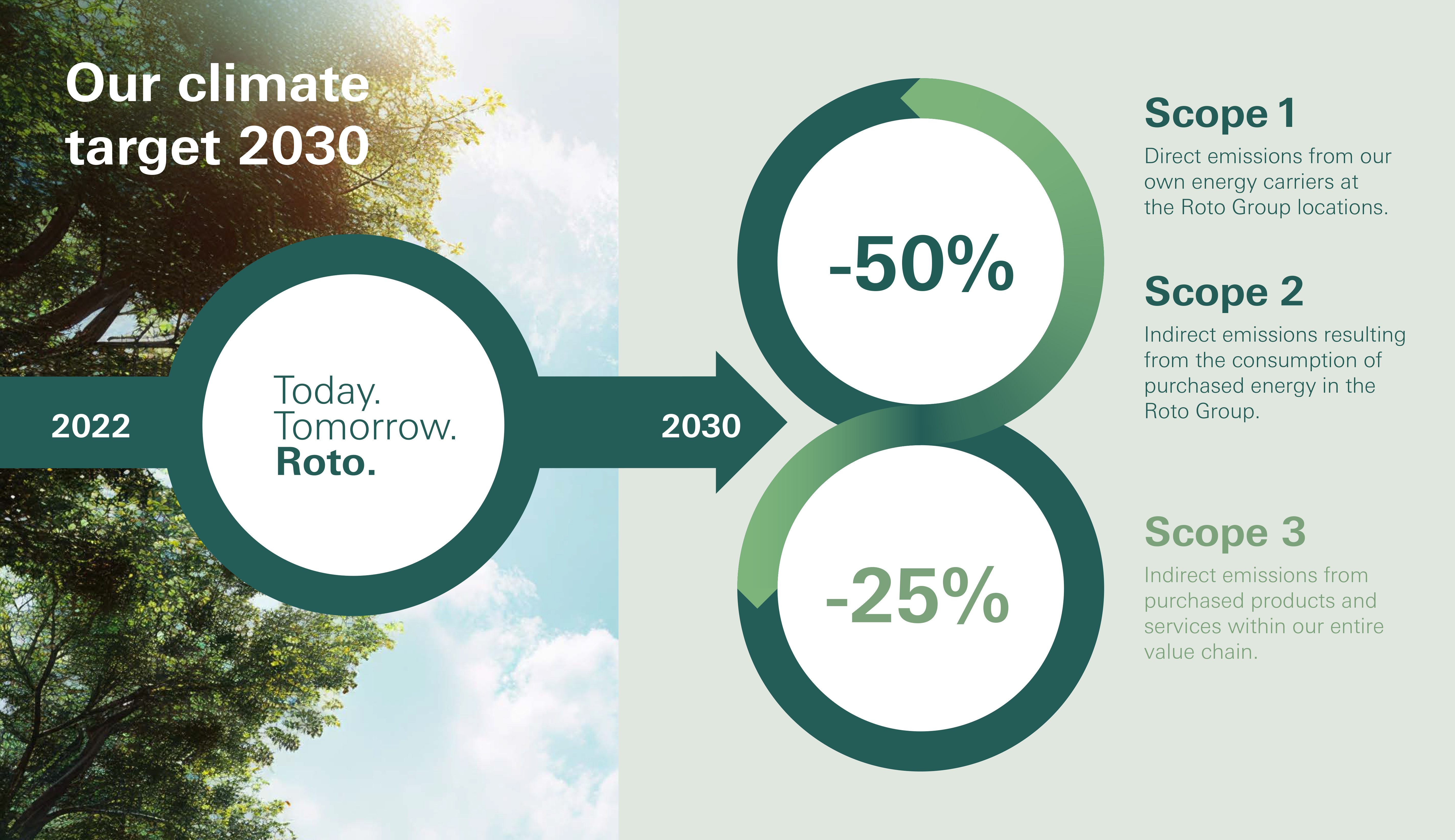 DE-infografik-klimaziel