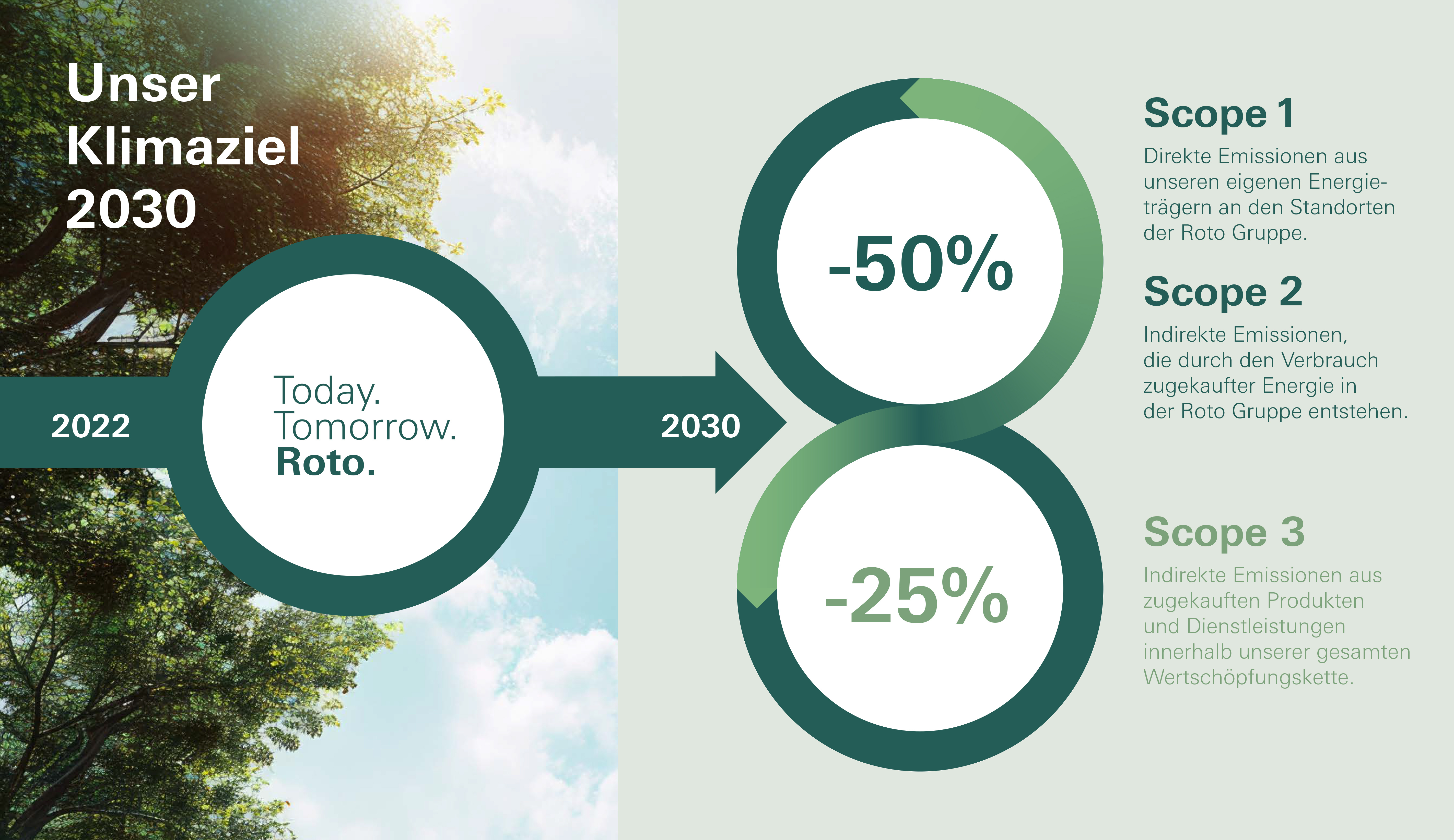 DE-infographic-climate-target